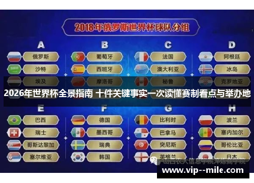 2026年世界杯全景指南 十件关键事实一次读懂赛制看点与举办地