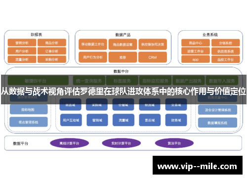 从数据与战术视角评估罗德里在球队进攻体系中的核心作用与价值定位 从数据与战术视角评估罗德里在球队进攻体系中的核心作用与价值定位
