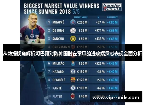 从数据视角解析姆巴佩对阵韩国时在意甲的进攻端贡献表现全面分析