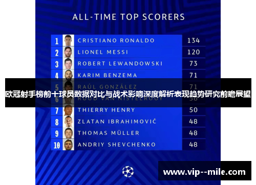 欧冠射手榜前十球员数据对比与战术影响深度解析表现趋势研究前瞻展望