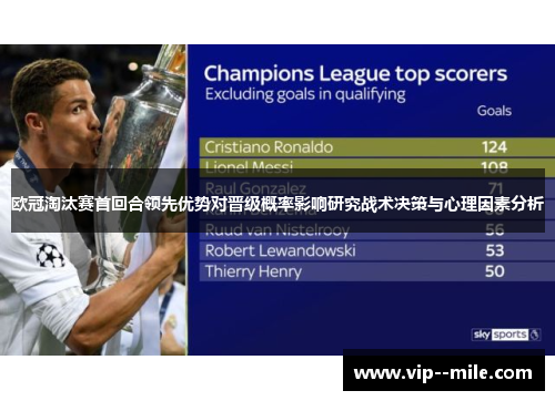 欧冠淘汰赛首回合领先优势对晋级概率影响研究战术决策与心理因素分析