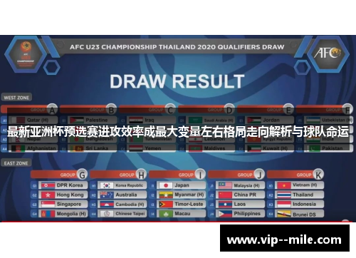 最新亚洲杯预选赛进攻效率成最大变量左右格局走向解析与球队命运