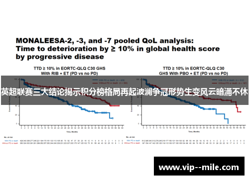 英超联赛三大结论揭示积分榜格局再起波澜争冠形势生变风云暗涌不休 英超联赛三大结论揭示积分榜格局再起波澜争冠形势生变风云暗涌不休