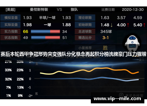 赛后本轮西甲争冠形势突变强队分化悬念再起积分榜洗牌豪门压力骤增