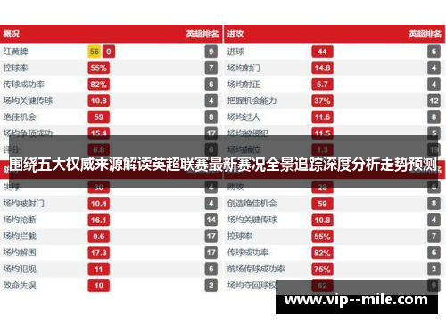 围绕五大权威来源解读英超联赛最新赛况全景追踪深度分析走势预测