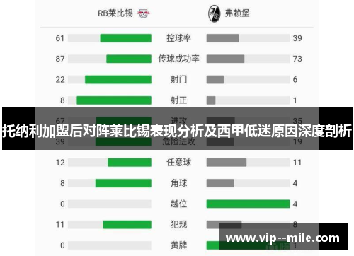 托纳利加盟后对阵莱比锡表现分析及西甲低迷原因深度剖析 托纳利加盟后对阵莱比锡表现分析及西甲低迷原因深度剖析